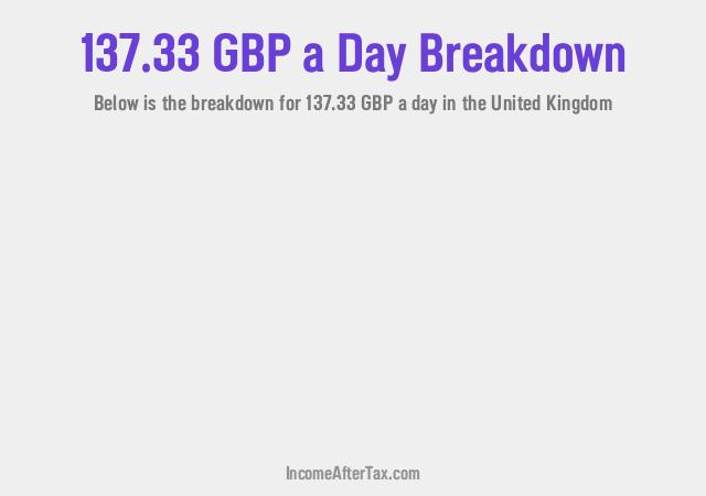 How much is £137.33 a Day After Tax in the United Kingdom?