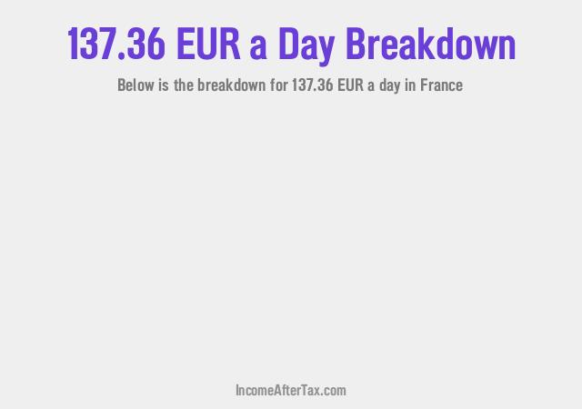 How much is €137.36 a Day After Tax in France?