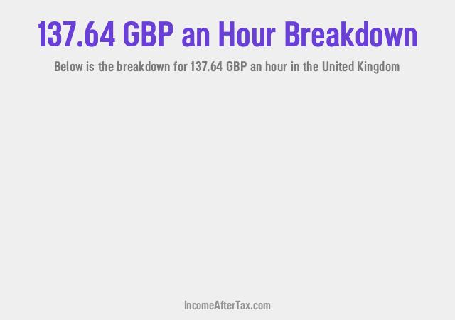 How much is £137.64 an Hour After Tax in the United Kingdom?
