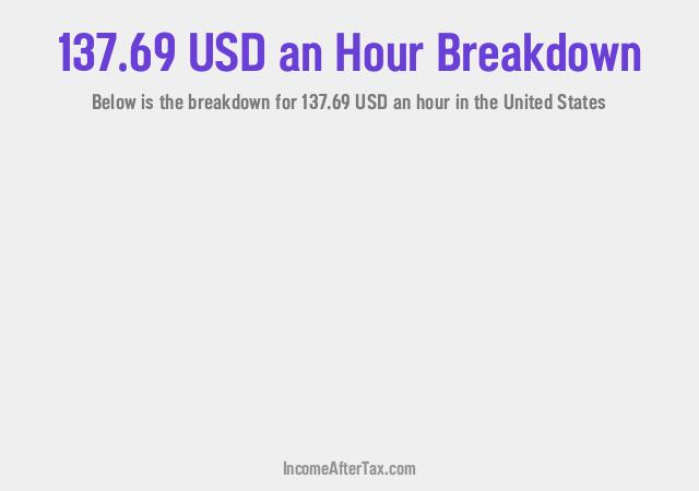 How much is $137.69 an Hour After Tax in the United States?