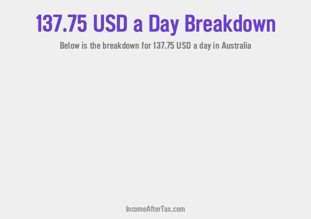 How much is $137.75 a Day After Tax in Australia?