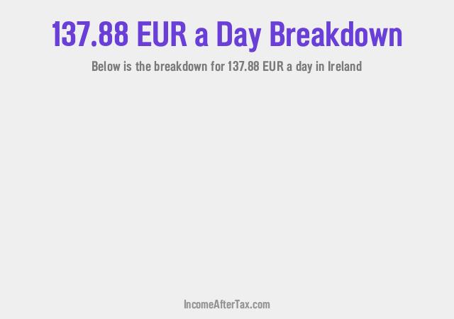 How much is €137.88 a Day After Tax in Ireland?