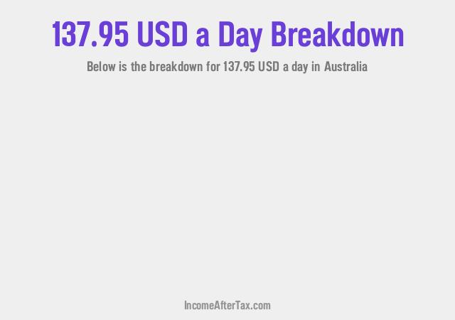 How much is $137.95 a Day After Tax in Australia?