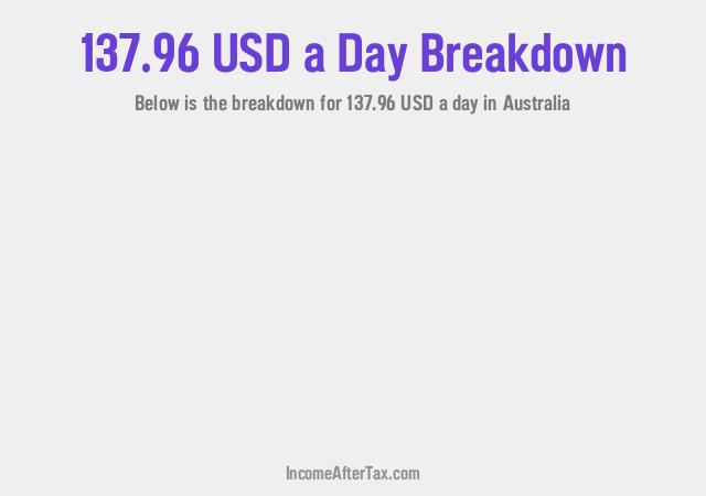 How much is $137.96 a Day After Tax in Australia?