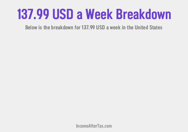 How much is $137.99 a Week After Tax in the United States?