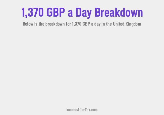 How much is £1,370 a Day After Tax in the United Kingdom?