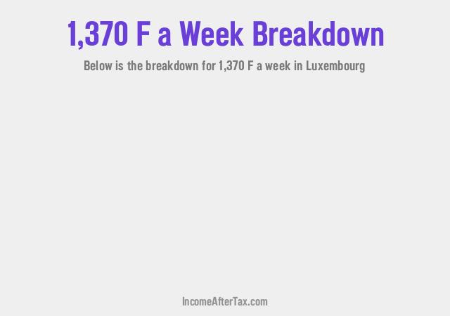 How much is F1,370 a Week After Tax in Luxembourg?