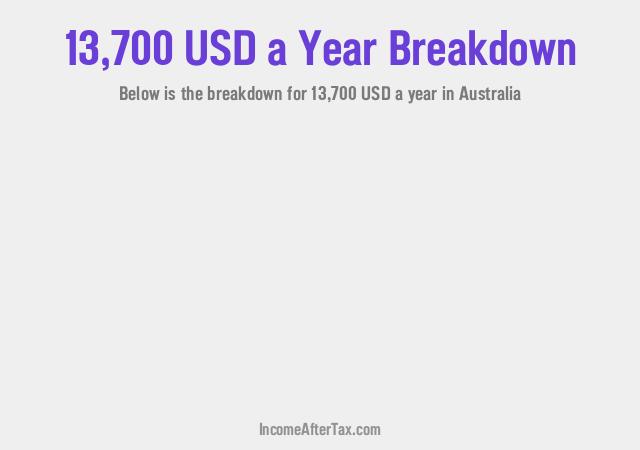 $13,700 a Year After Tax in Australia Breakdown