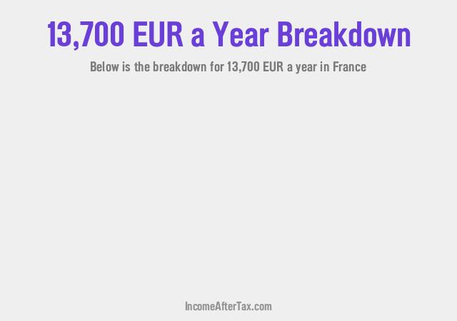 How much is €13,700 a Year After Tax in France?