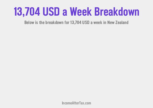 How much is $13,704 a Week After Tax in New Zealand?