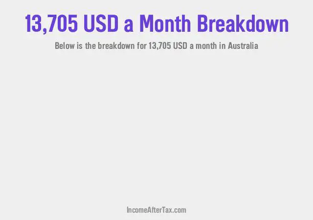 How much is $13,705 a Month After Tax in Australia?
