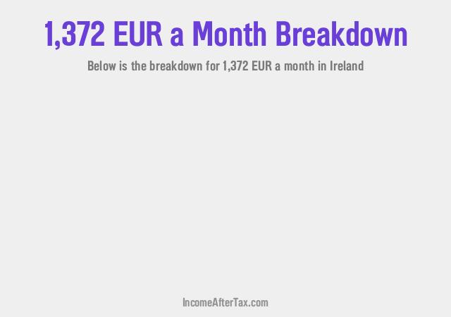 How much is €1,372 a Month After Tax in Ireland?