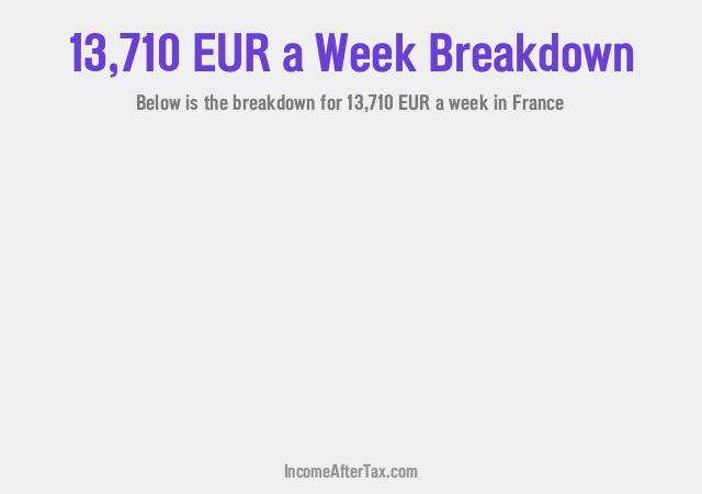How much is €13,710 a Week After Tax in France?