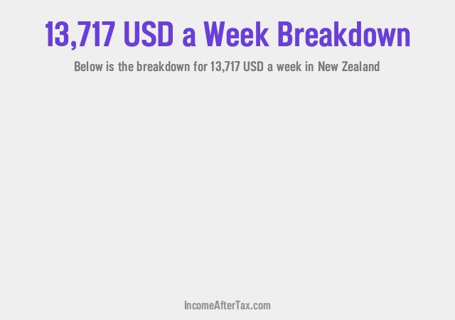 How much is $13,717 a Week After Tax in New Zealand?