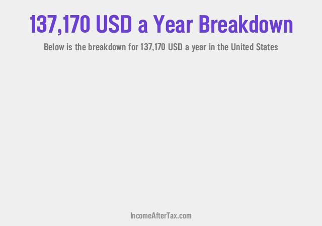 How much is $137,170 a Year After Tax in the United States?