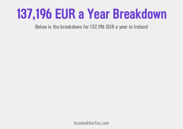 How much is €137,196 a Year After Tax in Ireland?