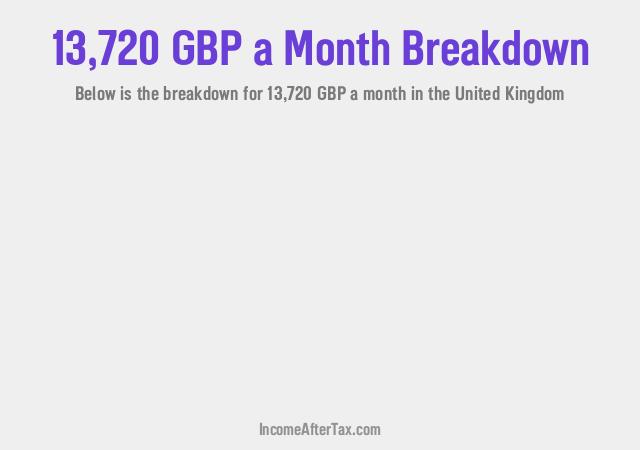 How much is £13,720 a Month After Tax in the United Kingdom?