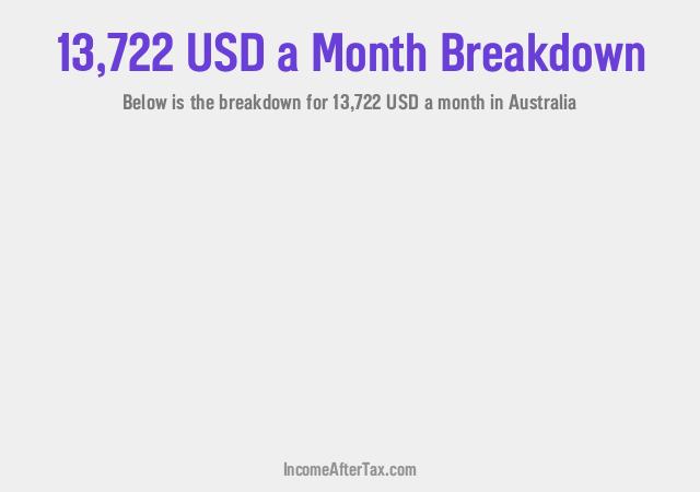 How much is $13,722 a Month After Tax in Australia?