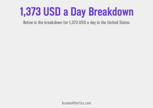 How much is $1,373 a Day After Tax in the United States?