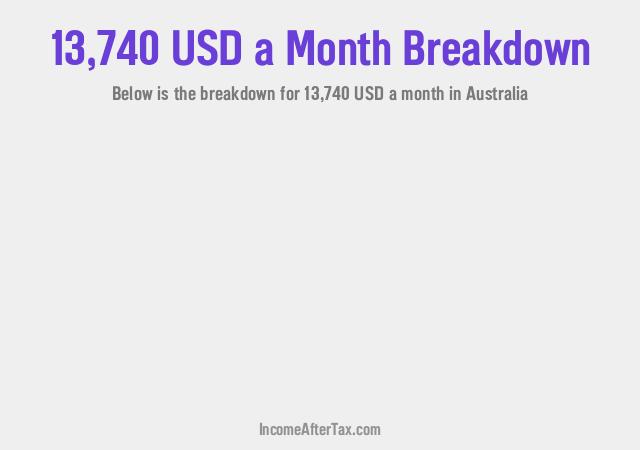 How much is $13,740 a Month After Tax in Australia?