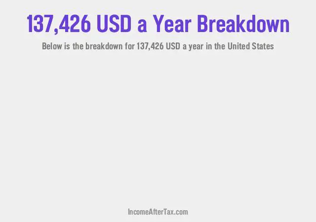 How much is $137,426 a Year After Tax in the United States?