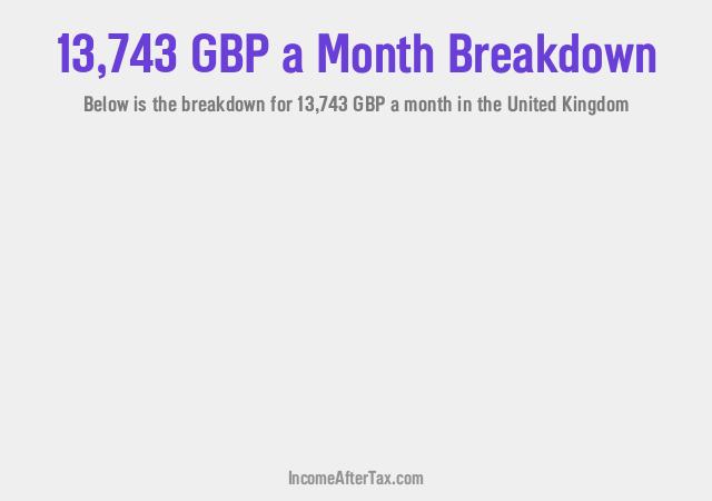 How much is £13,743 a Month After Tax in the United Kingdom?