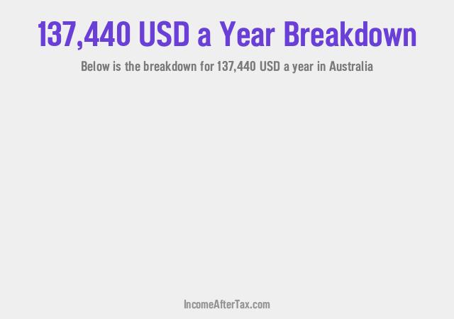 How much is $137,440 a Year After Tax in Australia?