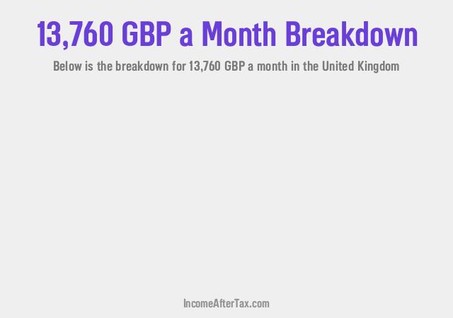 How much is £13,760 a Month After Tax in the United Kingdom?