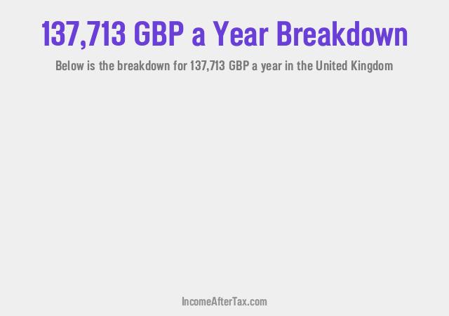 How much is £137,713 a Year After Tax in the United Kingdom?