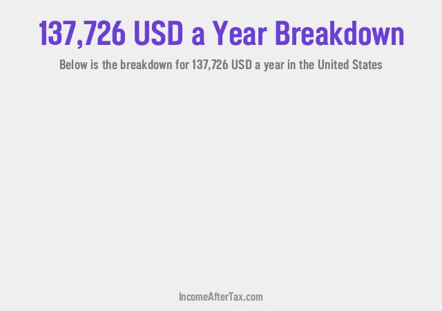 How much is $137,726 a Year After Tax in the United States?