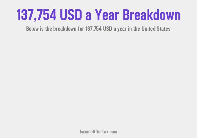 $137,754 a Year After-Tax is How Much a Month, Week, Day, an Hour?