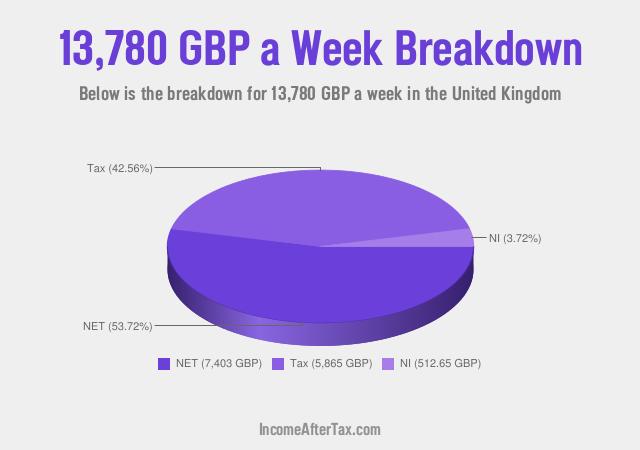 How much is £13,780 a Week After Tax in the United Kingdom?