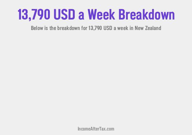 How much is $13,790 a Week After Tax in New Zealand?