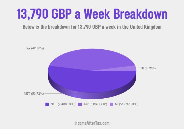 How much is £13,790 a Week After Tax in the United Kingdom?