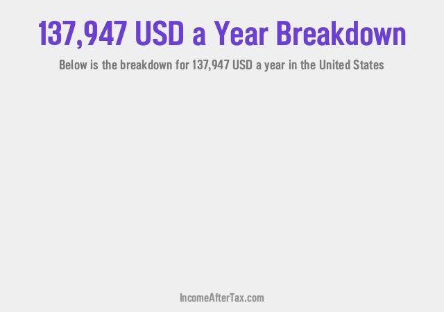 How much is $137,947 a Year After Tax in the United States?