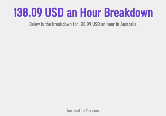 How much is $138.09 an Hour After Tax in Australia?