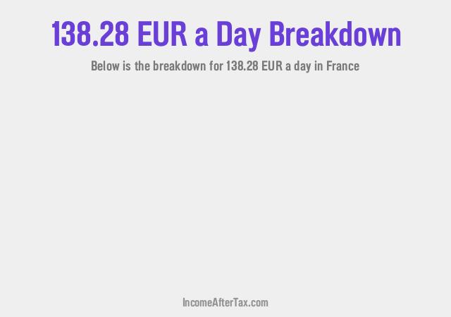How much is €138.28 a Day After Tax in France?
