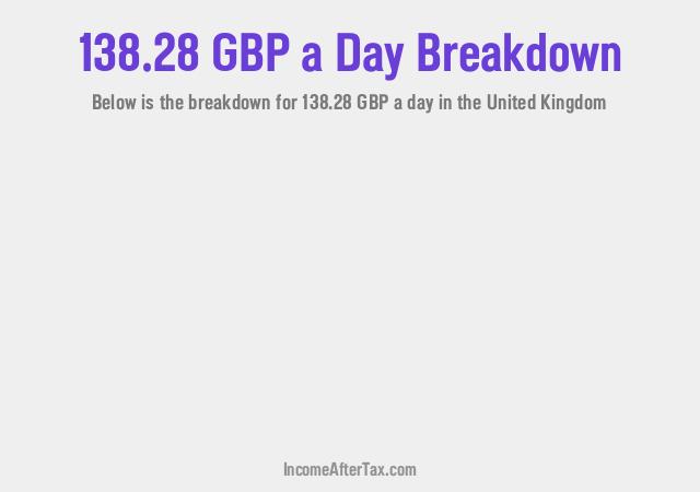How much is £138.28 a Day After Tax in the United Kingdom?