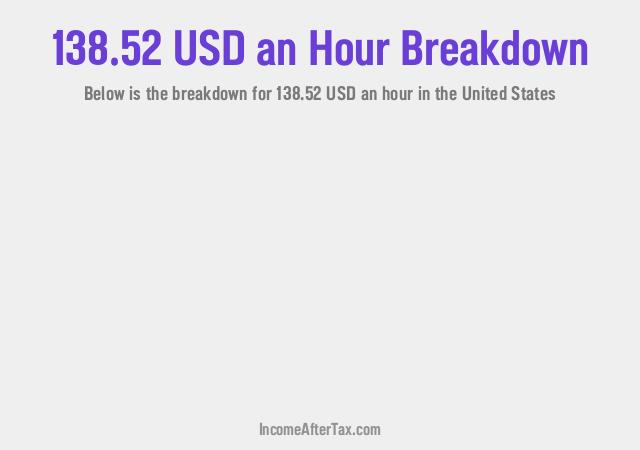 How much is $138.52 an Hour After Tax in the United States?