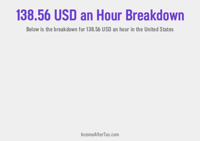 How much is $138.56 an Hour After Tax in the United States?