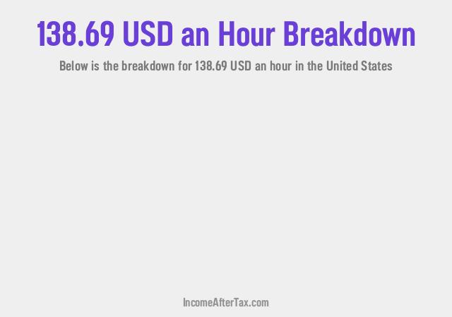 How much is $138.69 an Hour After Tax in the United States?