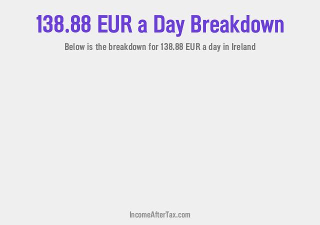How much is €138.88 a Day After Tax in Ireland?