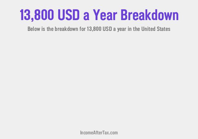 $13,800 a Year After Tax in the United States Breakdown