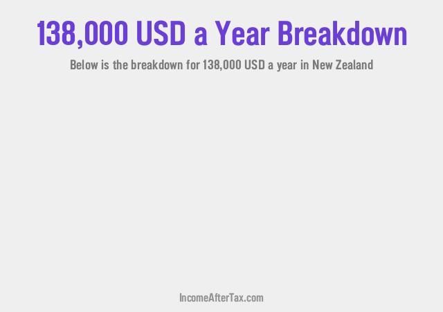 How much is $138,000 a Year After Tax in New Zealand?