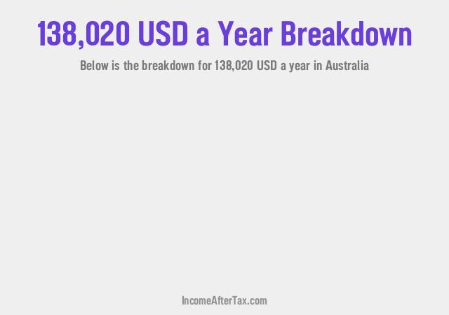 How much is $138,020 a Year After Tax in Australia?