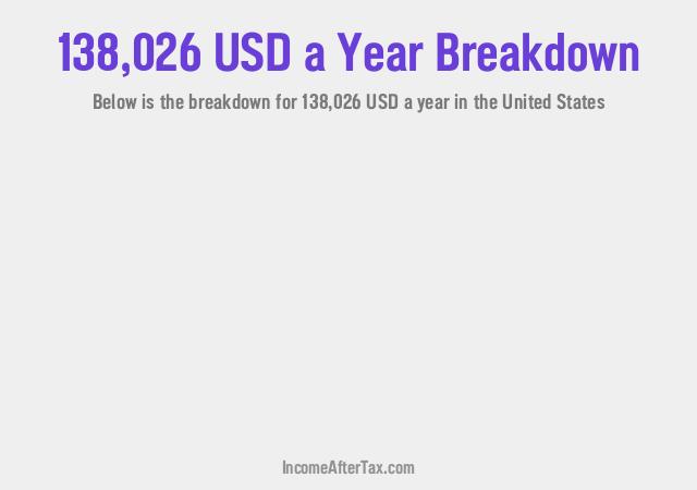 How much is $138,026 a Year After Tax in the United States?