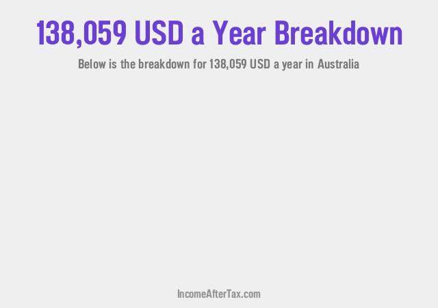 How much is $138,059 a Year After Tax in Australia?