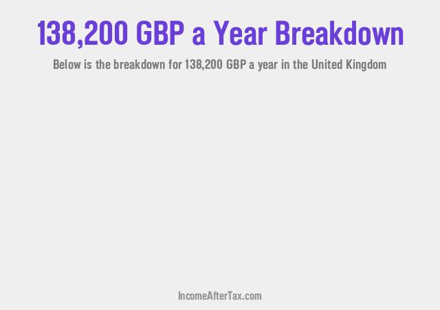 £138,200 a Year After Tax in the United Kingdom Breakdown