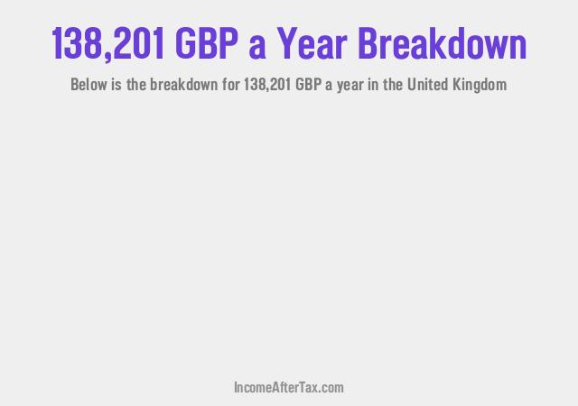 How much is £138,201 a Year After Tax in the United Kingdom?
