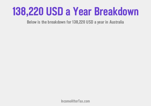 How much is $138,220 a Year After Tax in Australia?